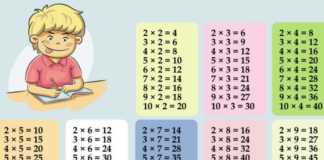Ось найкращий спосіб вивчити таблицю множення. І чому ми раніше про це не знали!