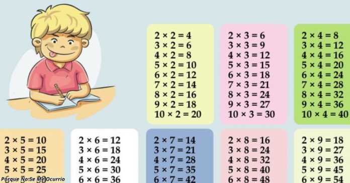 Ось найкращий спосіб вивчити таблицю множення. І чому ми раніше про це не знали!