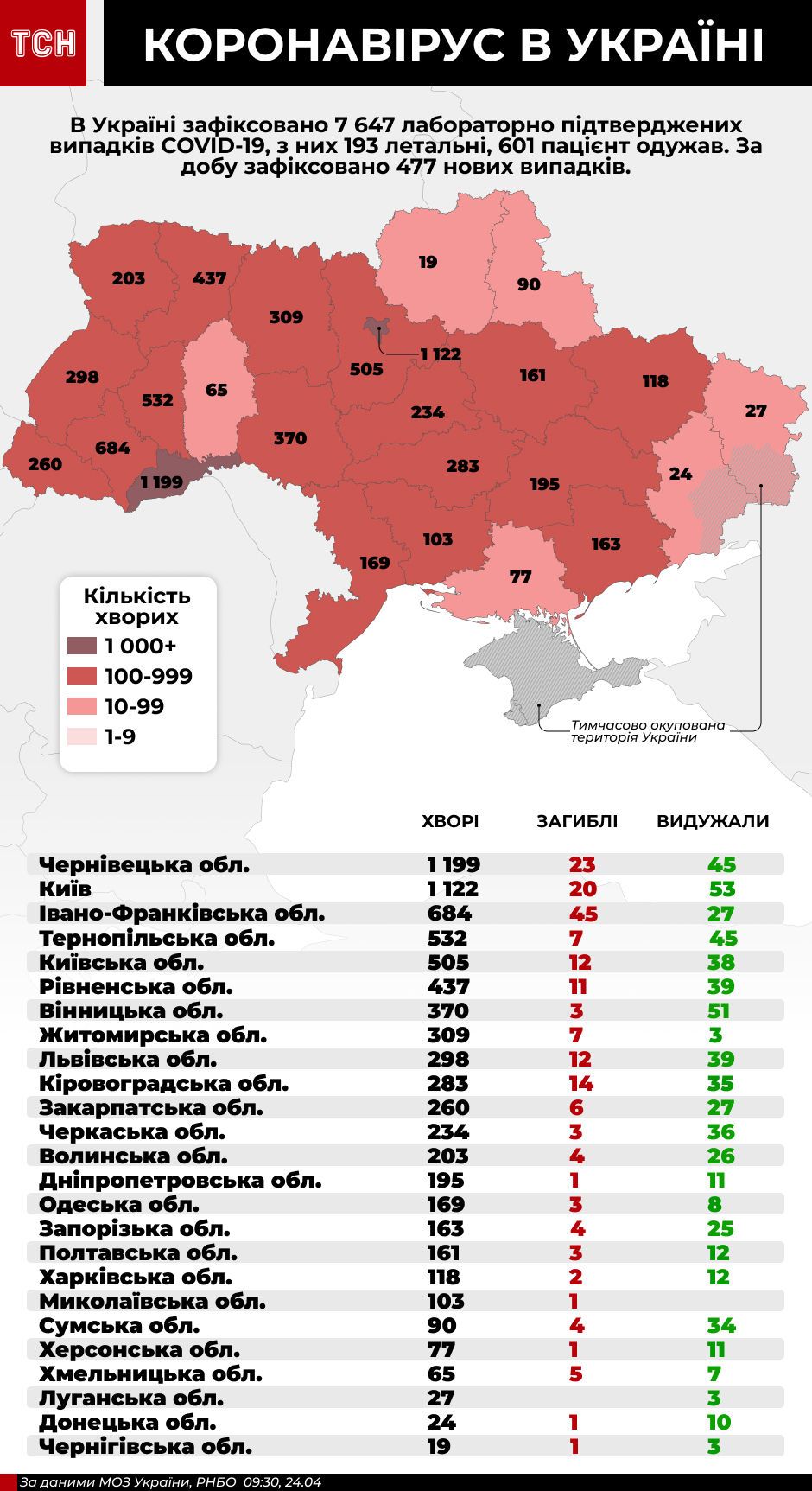 коронавірус в Україні, інфографіка 24 квітня