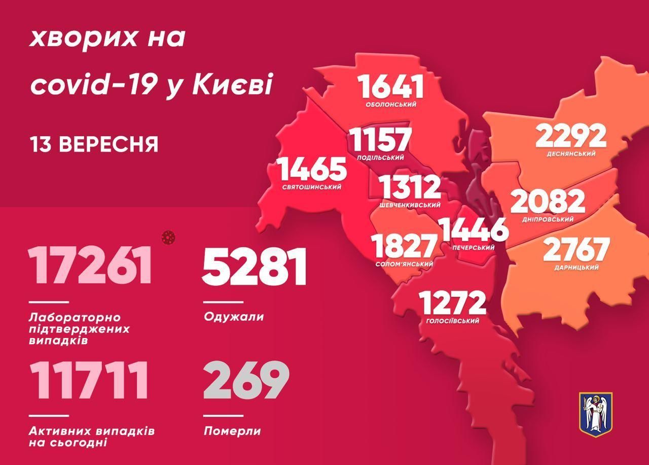Мапа Києва, 13 вересня