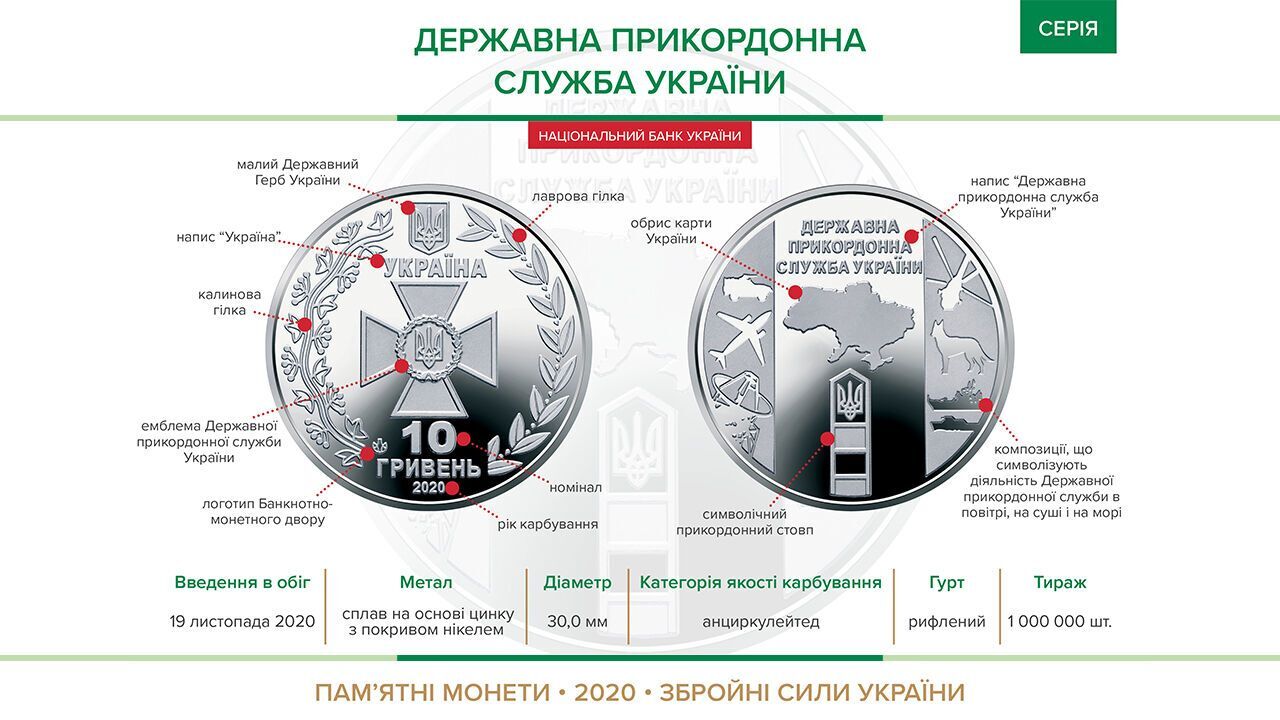 Пам'ятна монета 10 гривень