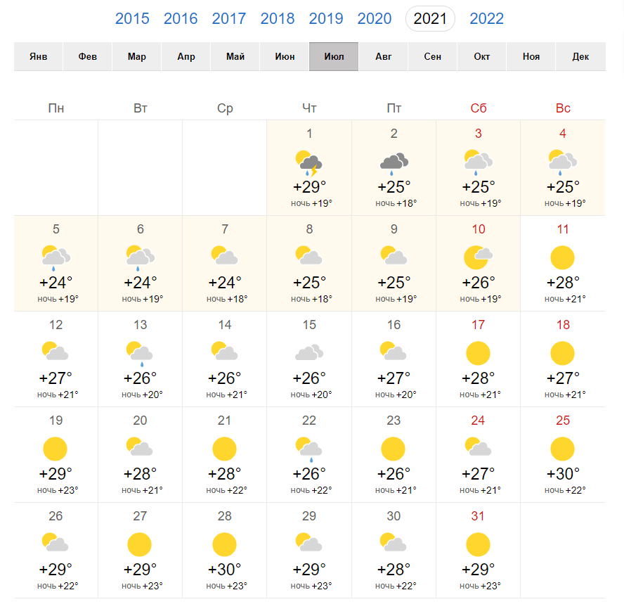 Прогноз погоди в липні в Україні